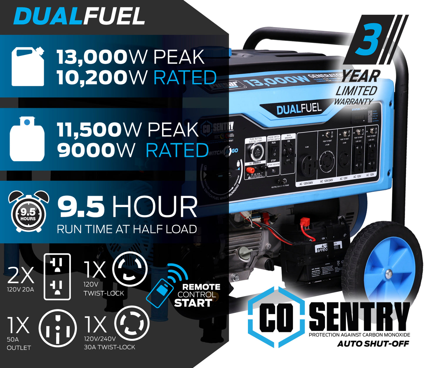 13000W Dual Fuel Generator with CO Sentry