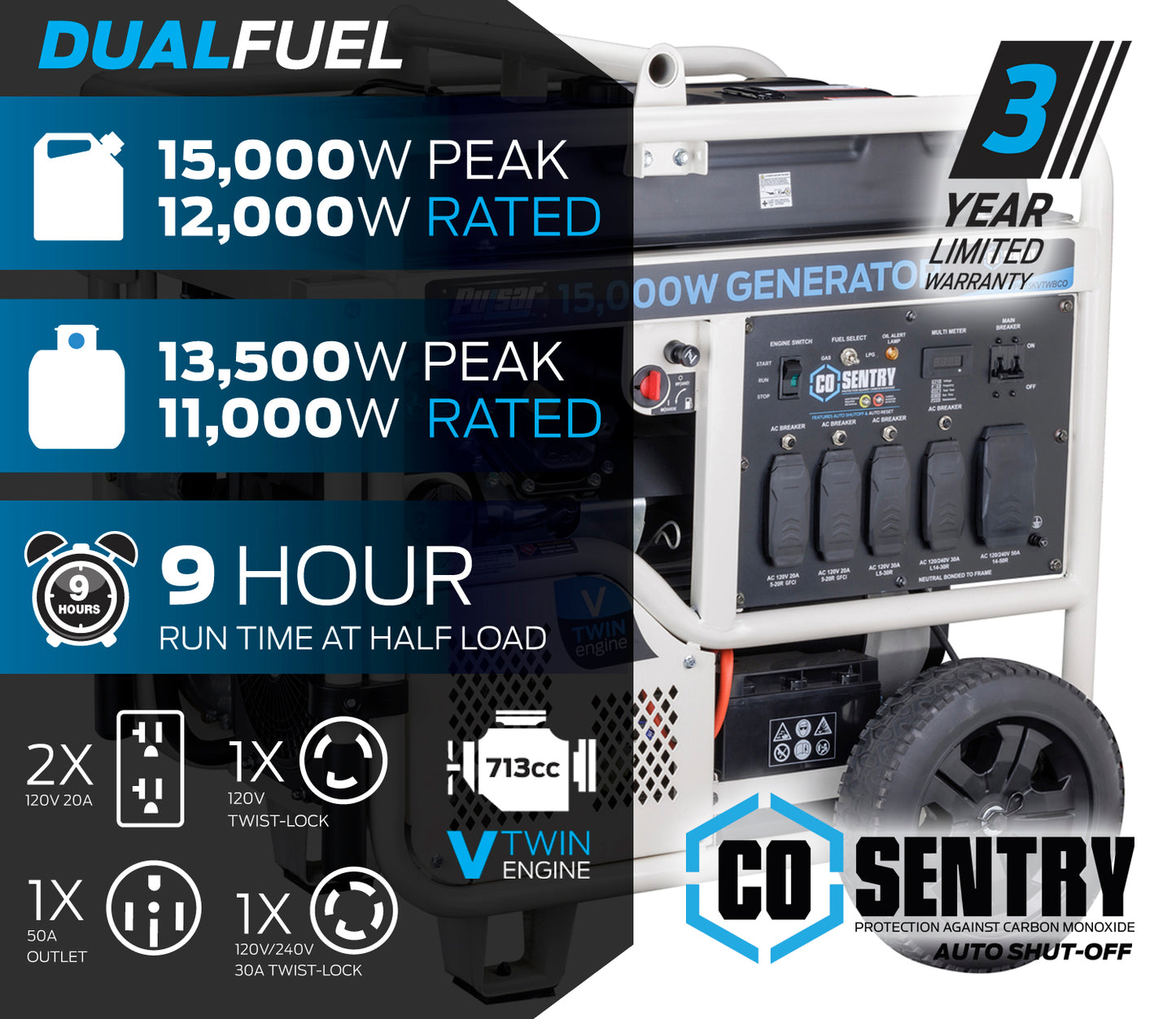 15000W Dual Fuel Generator with CO Sentry
